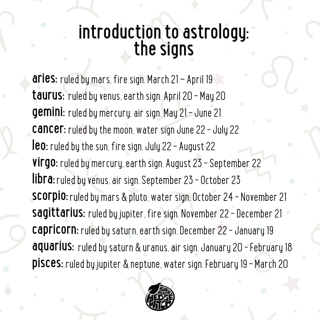 Introduction to astrology the signs zodiac dates