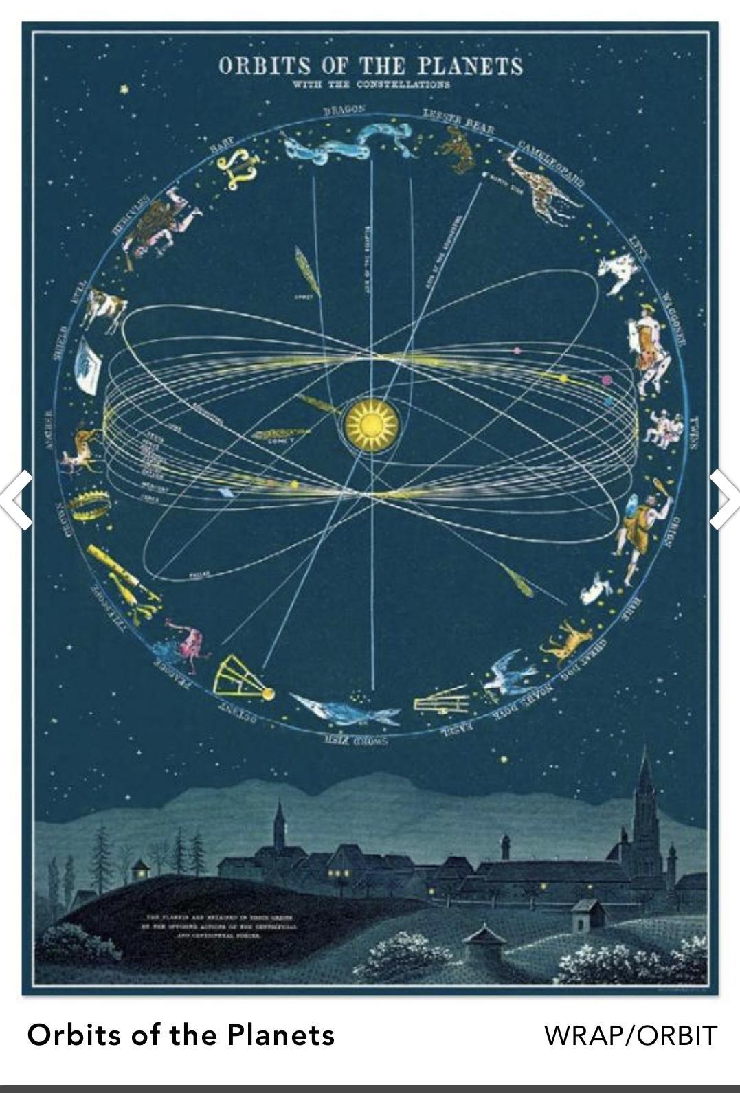 Wrap Poster