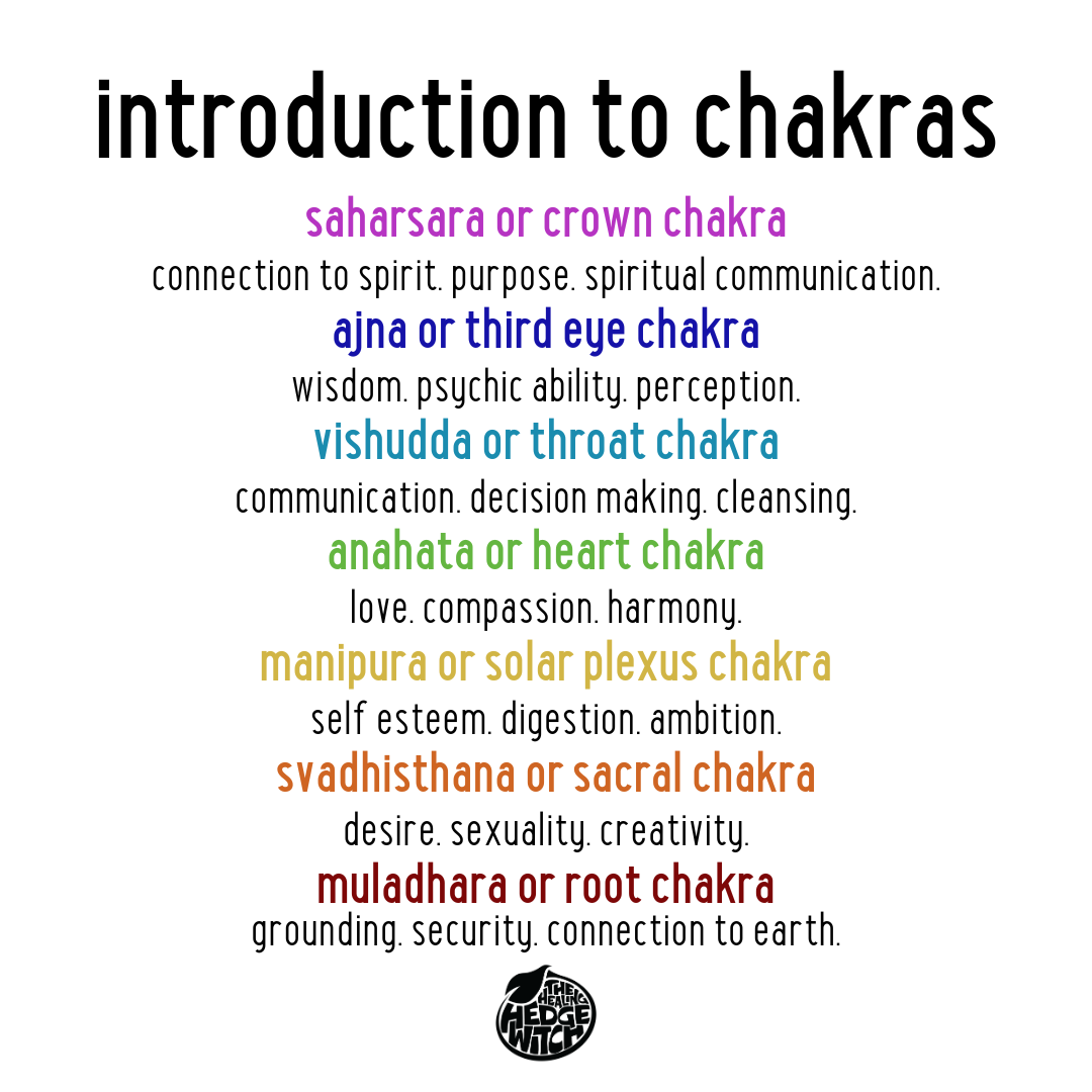 introduction to chakras