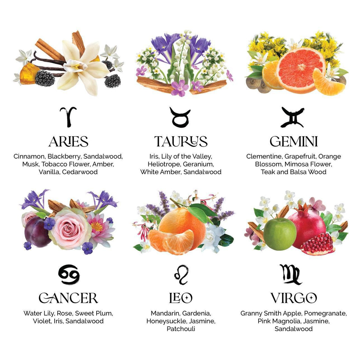scent guide aries taurus gemini cancer leo virgo Zodiac Perfume Twist &amp; Spritz no parabens, phthalates, gluten, or dyes. Cruetly-free + vegan 